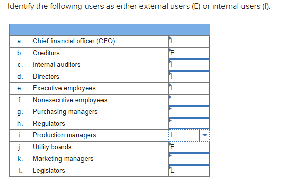  Identify the following users as either external users (E) or internal