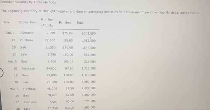  Periodic Inventory by Three Methods The beginning inventory at Midnight Supplies