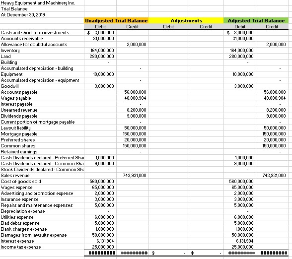 2. Post the adjusting journal entries that you have identified in Step
