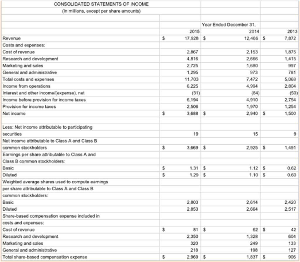 the dollar change and percent change. 2. Using the figures provided on