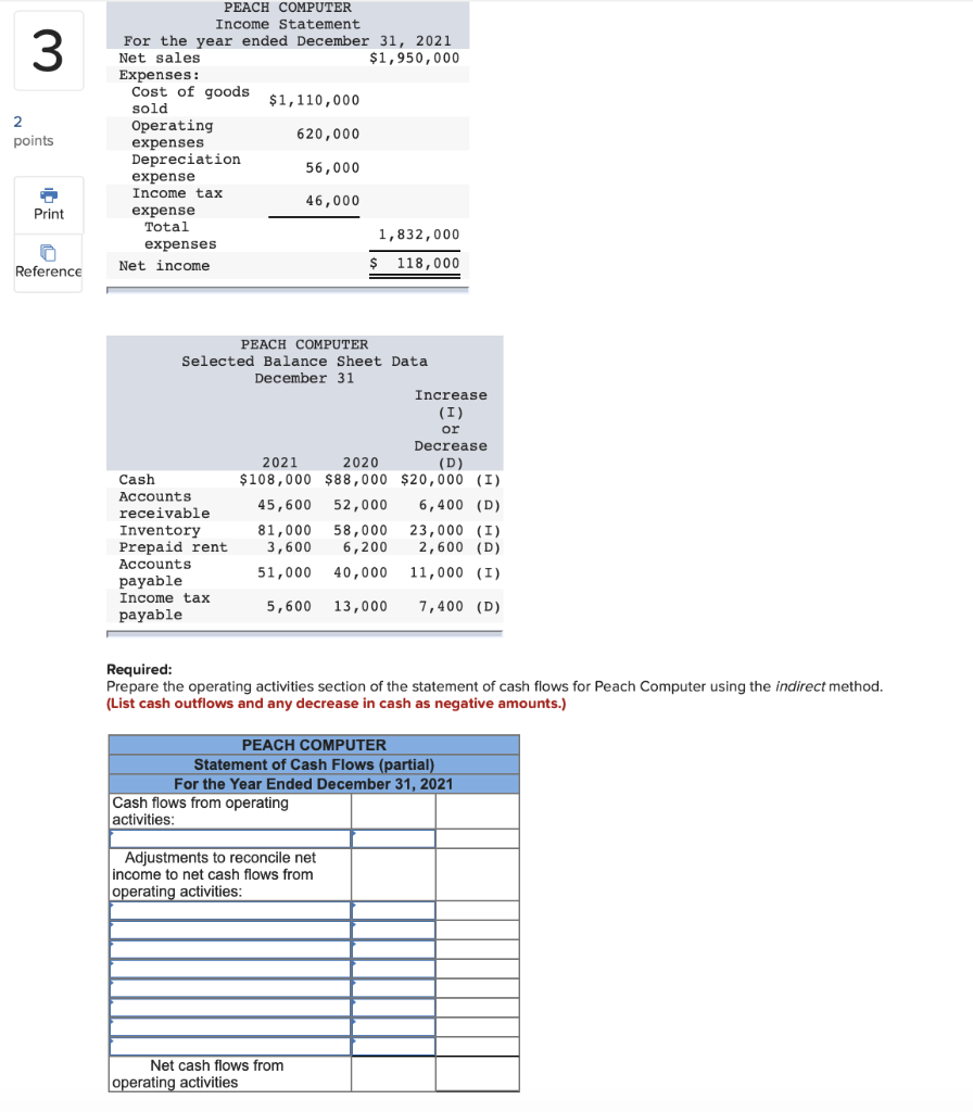  3 2 points PEACH COMPUTER Income Statement For the year ended