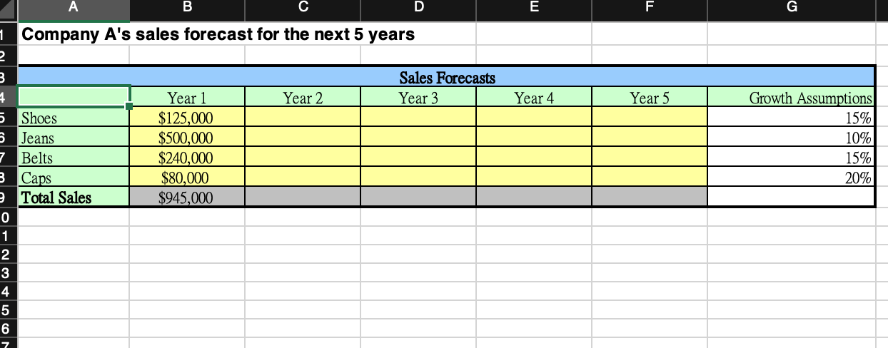 (for submission) Open Excel_Sess4_Lab1.xlsx. 1. Fill in the Sales Forecasts for years