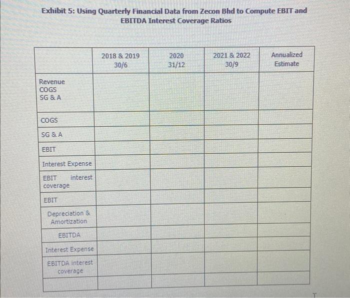 Using quarterly financial data from Zecon Berhad to compute EBIT and EBITDA