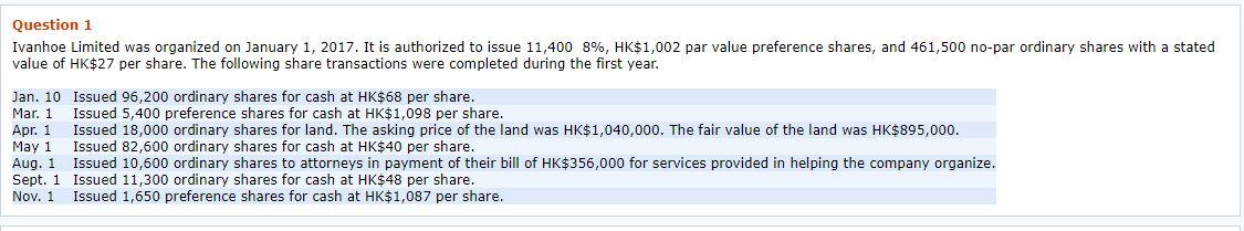  Fill the red boxes Question 1 Ivanhoe Limited was organized on
