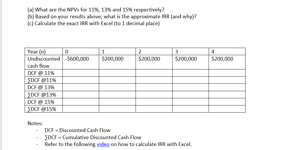 Net Cash Flow from Question 3.1, but any mistakes in would then