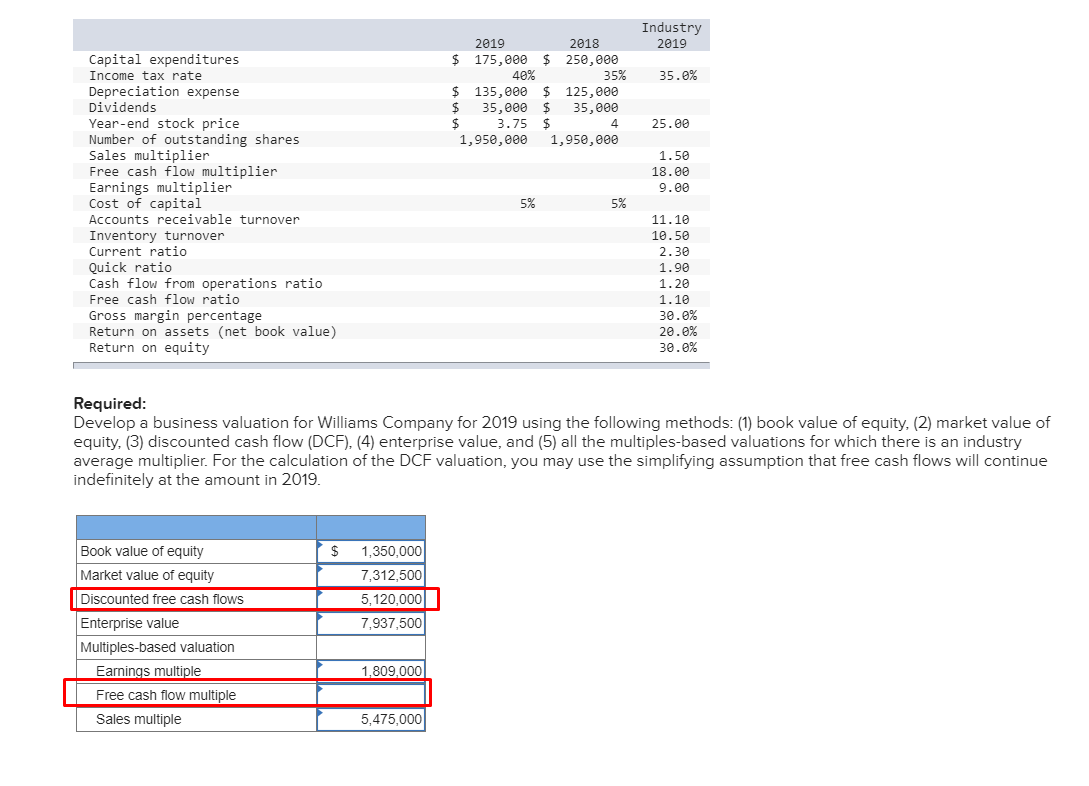 of them are correct. 5 Williams Company is a manufacturer of auto