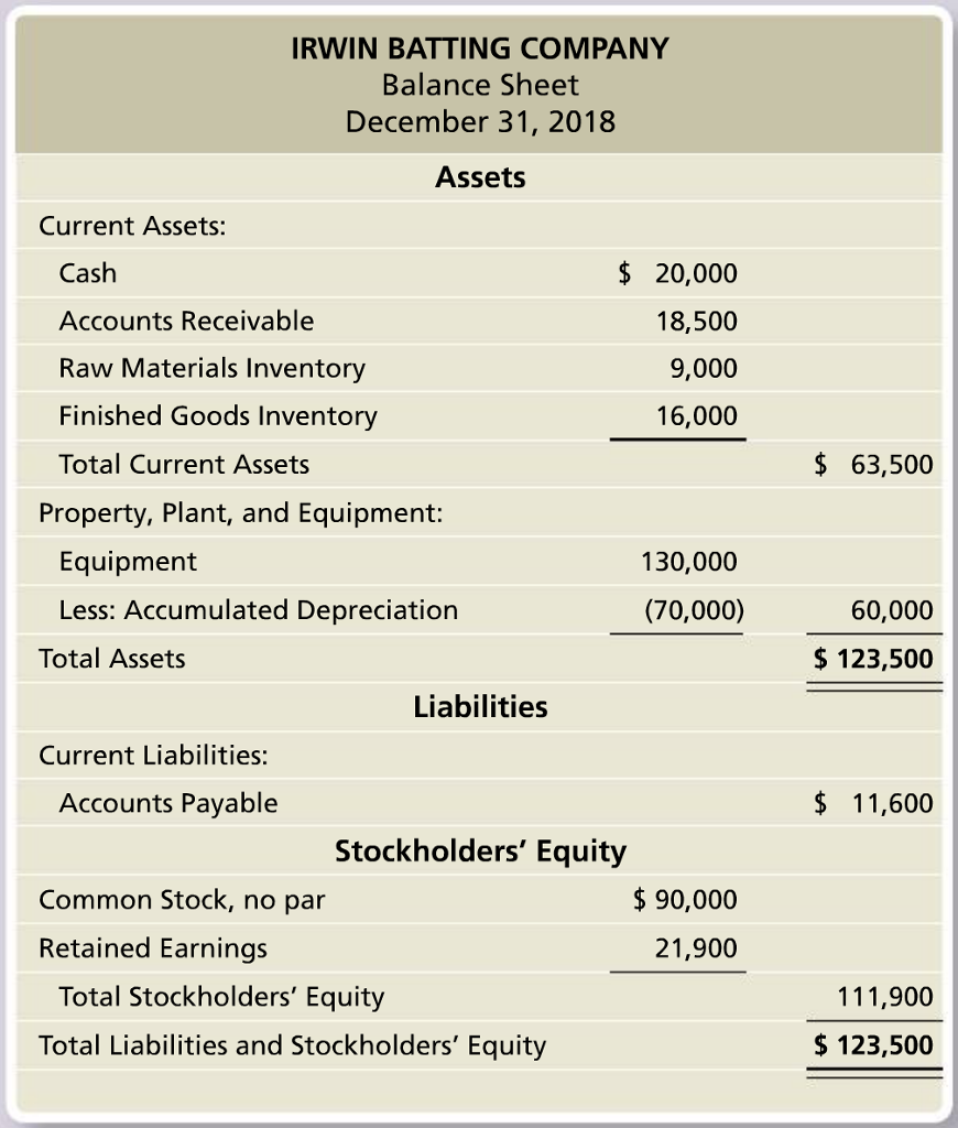 P22-47B Preparing an Operating Budget-Sales, Production, Direct Materials, Direct Labor, Overhead, COGS,