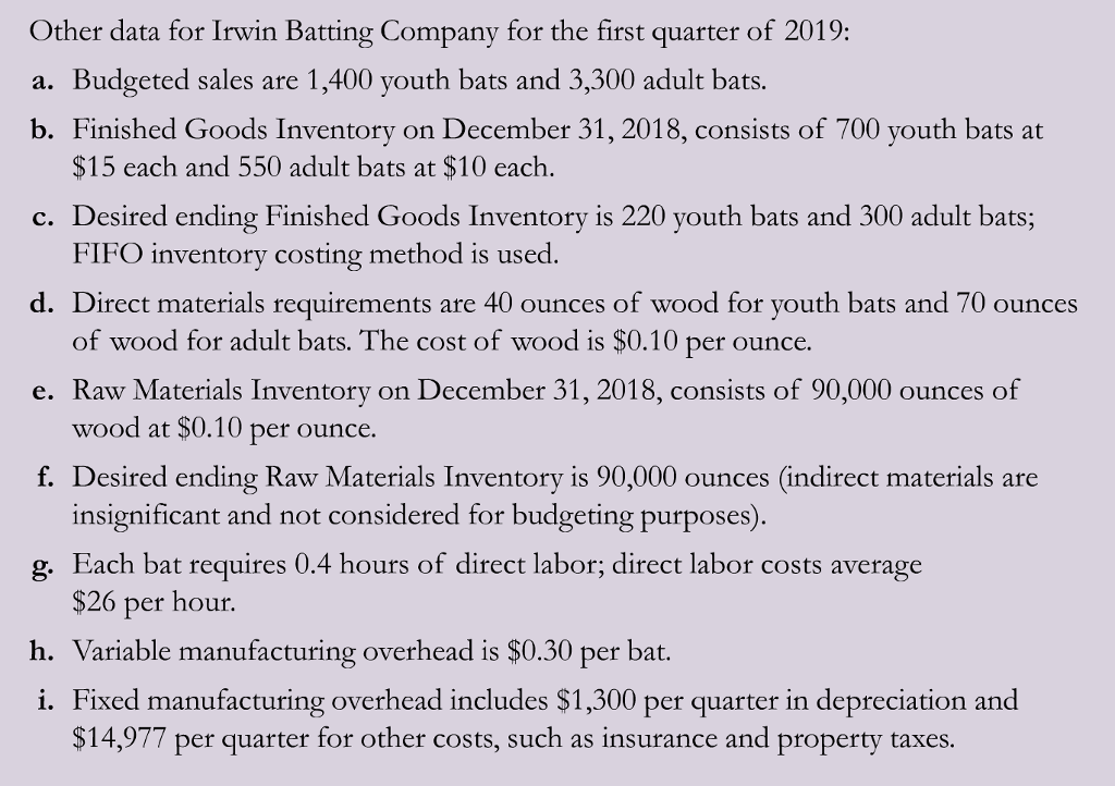 and S&A Expense Budgets The Irwin Batting Company manufactures wood baseball bats.