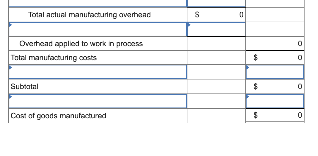 overhead is applied on the basis of direct-labor hours. The company's budget