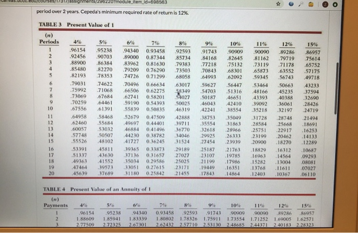 Progress Cepeda Manufacturing Company is considering three new will last for 3