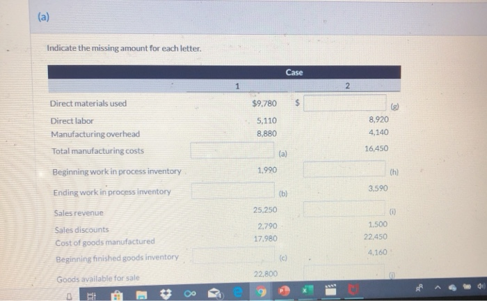  Indicate the missing amount for each letter Case Direct materials used