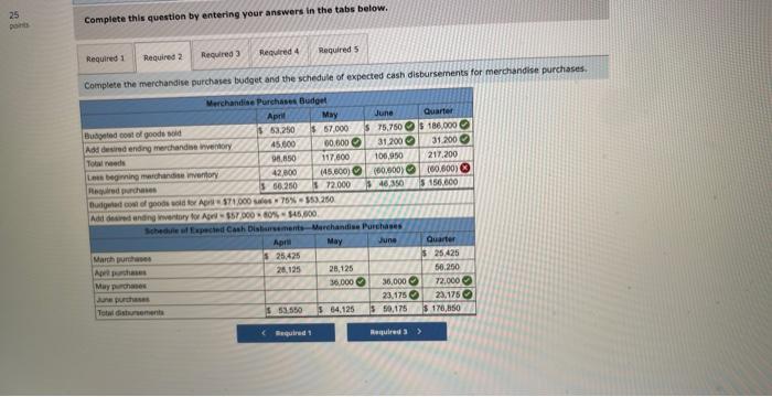 to the operations of Shillow Company, a wholesale distributor of consumer goods: