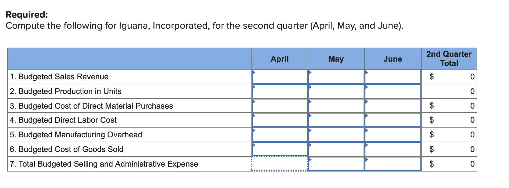 should be used to fill in the blanks in the chart given.