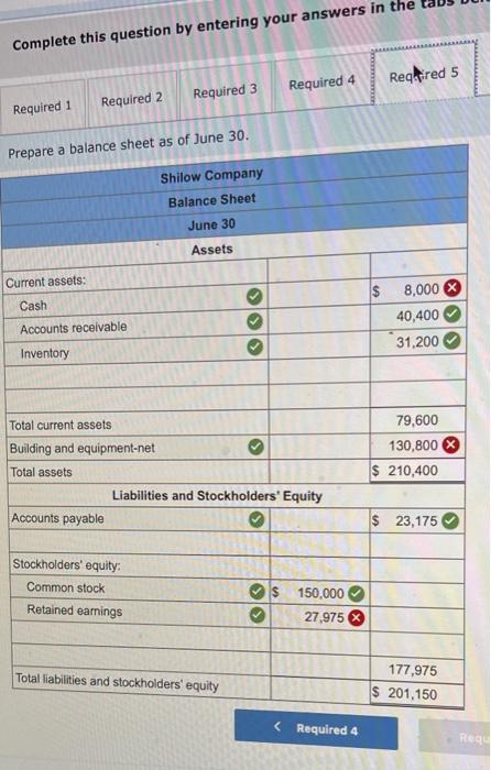 Credit sales are collected in the month following sale. The accounts receivable