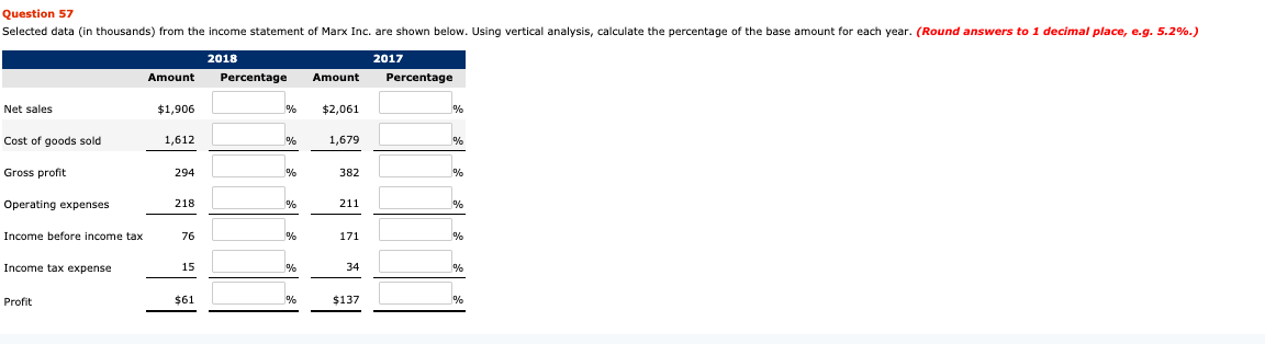 thanks so much Question 57 Selected data (in thousands) from the income
