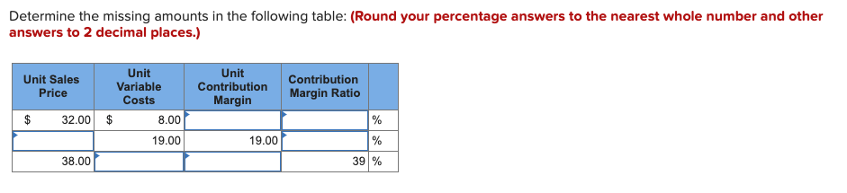  Determine the missing amounts in the following table: (Round your percentage