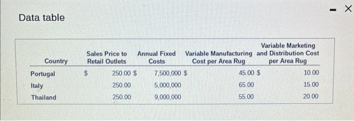 outlets add their own markup when selling to final customers. Fixed costs