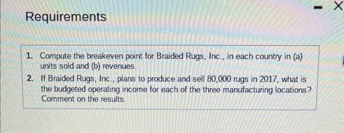 and variable cost per unit (area rug) differ in the three countries.