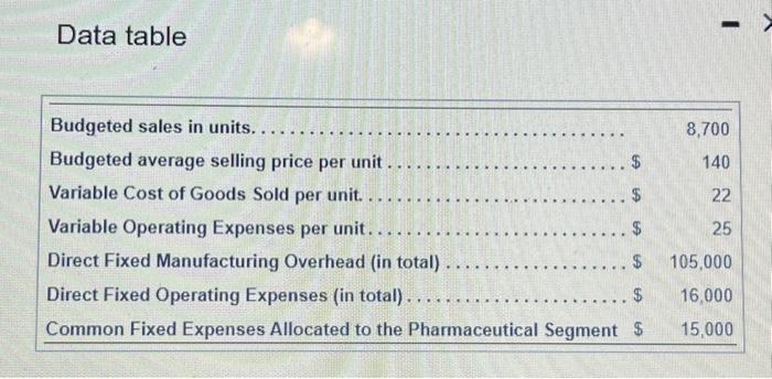 margh line, and then, finatly, complete the report through the operating income