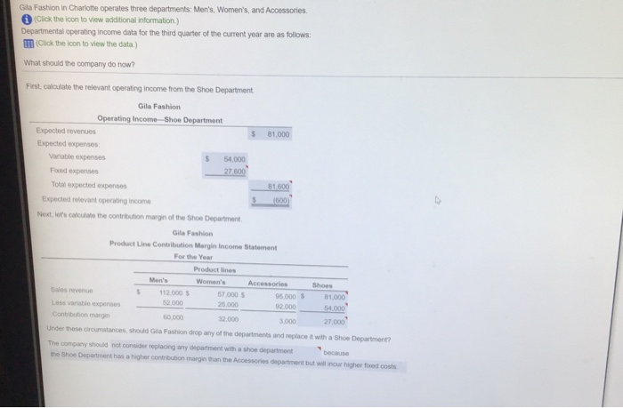 format the answer. Zena Fashion in Charlotte operates three departments: Men's, Women's