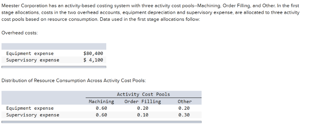  Meester Corporation has an activity-based costing system with three activity cost