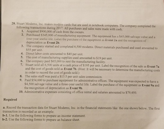 28. Stuart Modems, Inc. makes modem cards that are used in