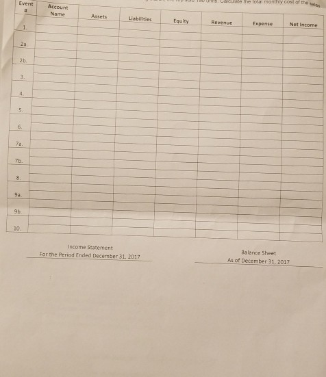 notebook computers. The company completed the following transactions during 2017. All purchases