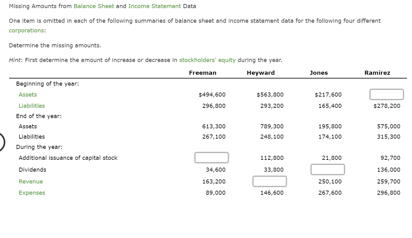  Missing Amounts from Balance Sheet and Income Statement Data One item