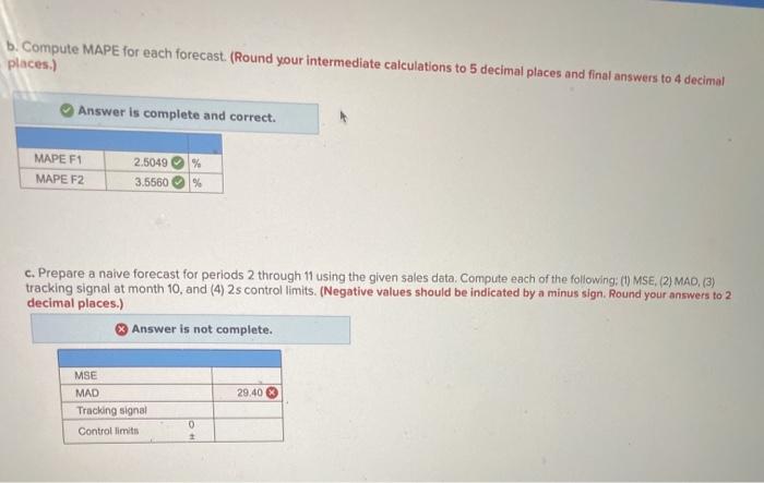 been prepared each month for the past 10 months The forecasts and