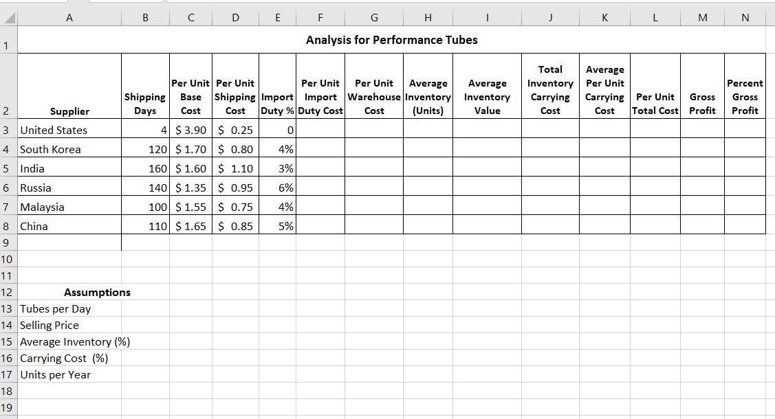 Please help with formulas for excel sheet A B C D E