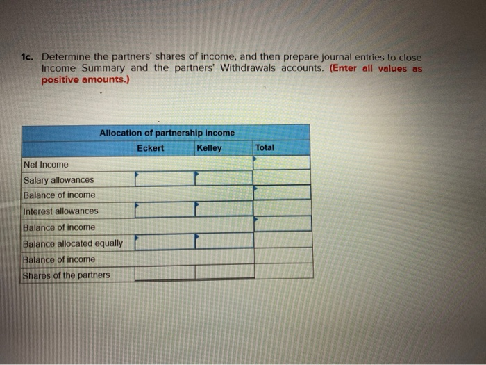 at $68,800 and a building valued at $98,800. The partnership also assumed