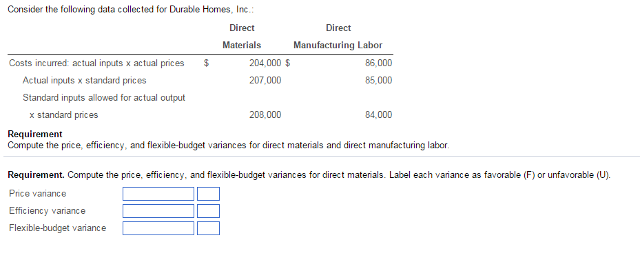 Consider the following data collected for Durable Homes, Inc.: Requirement Compute