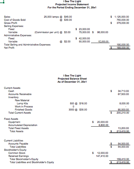 Cost Determinations Unit Cost Calculations The projected cost of a lamp is