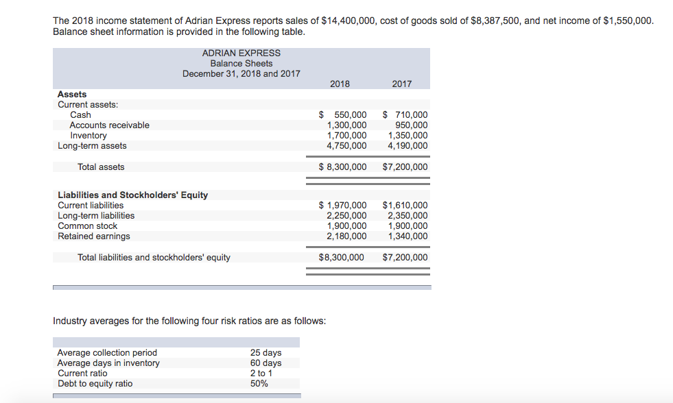 only need help with average days in inventory and the current ratio.