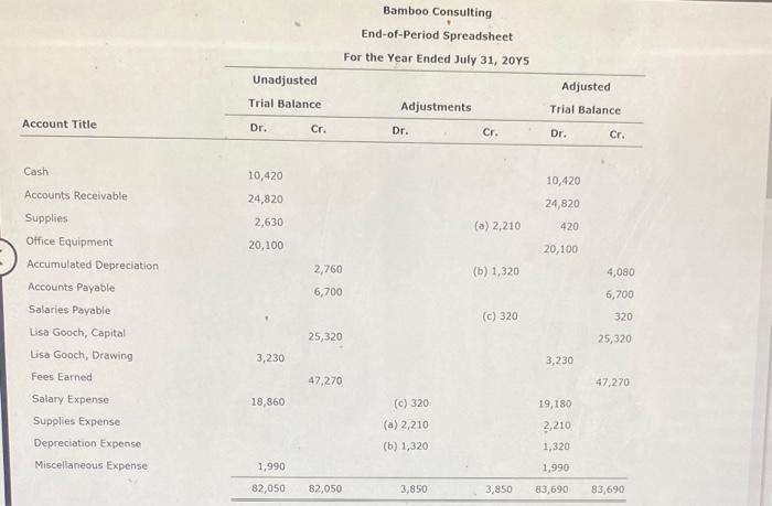  Bamboo Consulting End-of-Period Spreadsheet Based on the preceding spreadsheet, prepare an