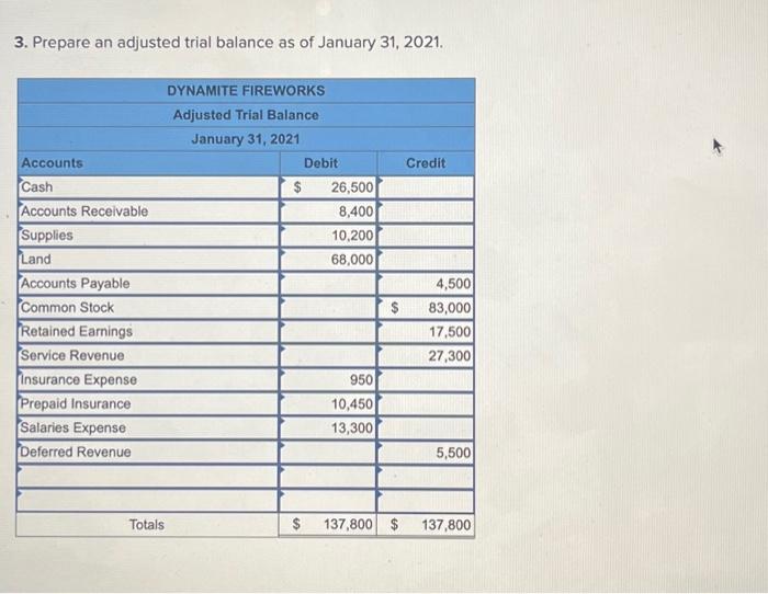 3-6) On January 1, 2021, the general ledger of Dynamite Fireworks includes