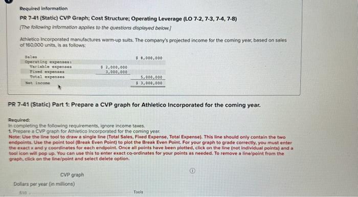  need help with graph!! Required information PR 7-41 (Static) CVP Graph;