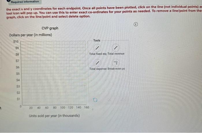 Cost Structure; Operating Leverage (LO 7.2, 7.3, 7-4, 7.8) [The following information