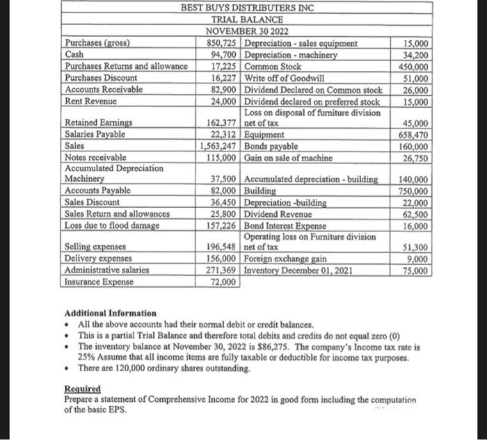 please show all working. thanks Additional Information - All the above accounts