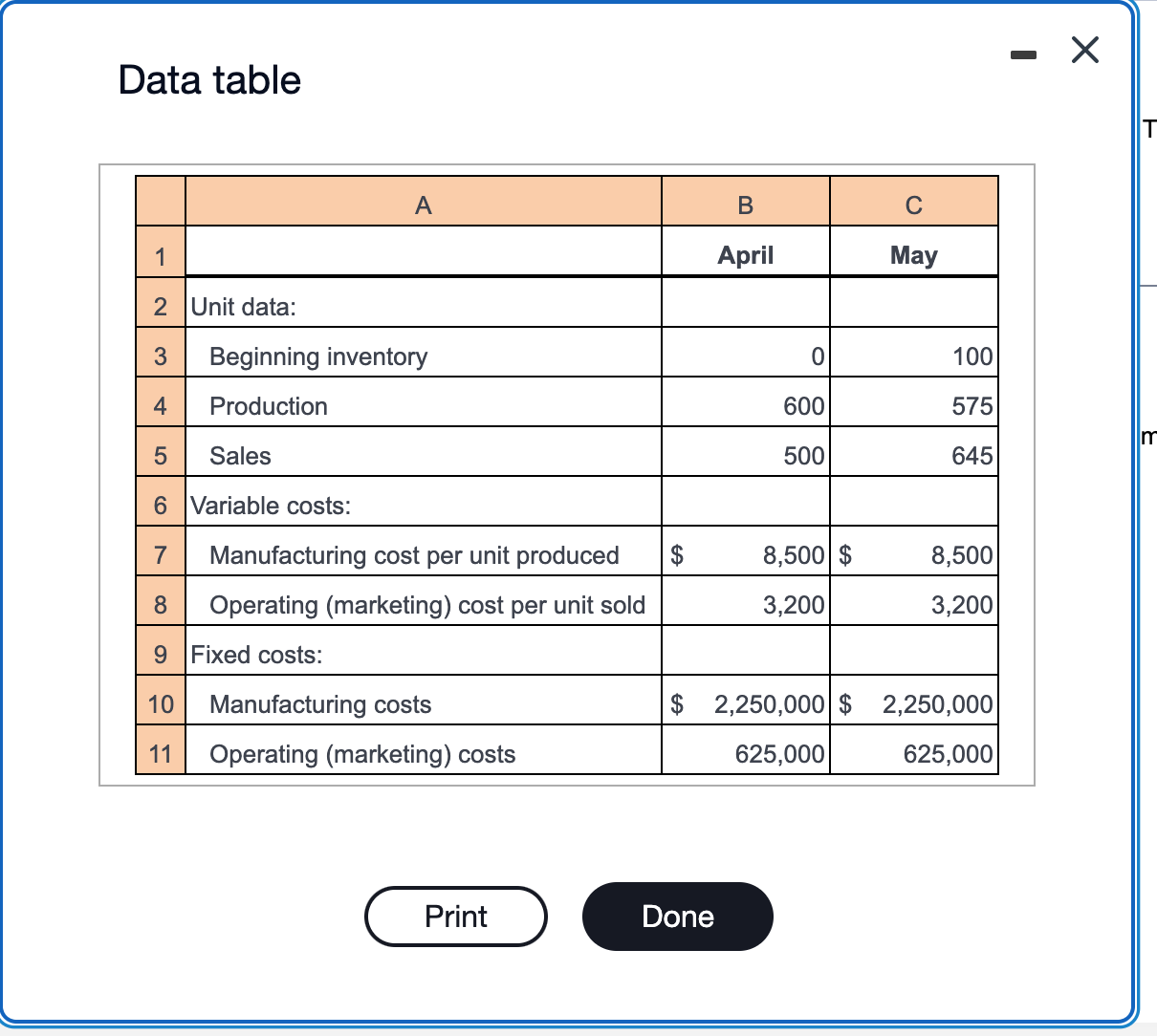 Cool Car Motors assembles and sells motor vehicles and uses standard costing.