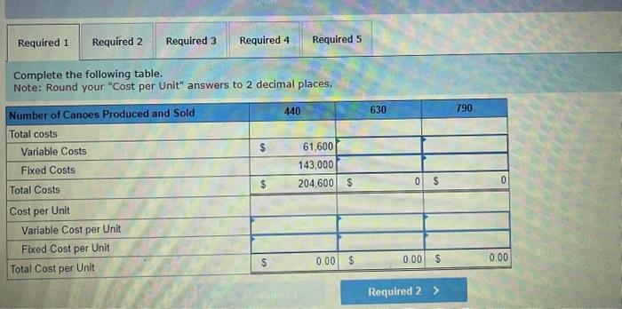 to 2 decimal places. target. Sandy Bank sells its canoes for $590