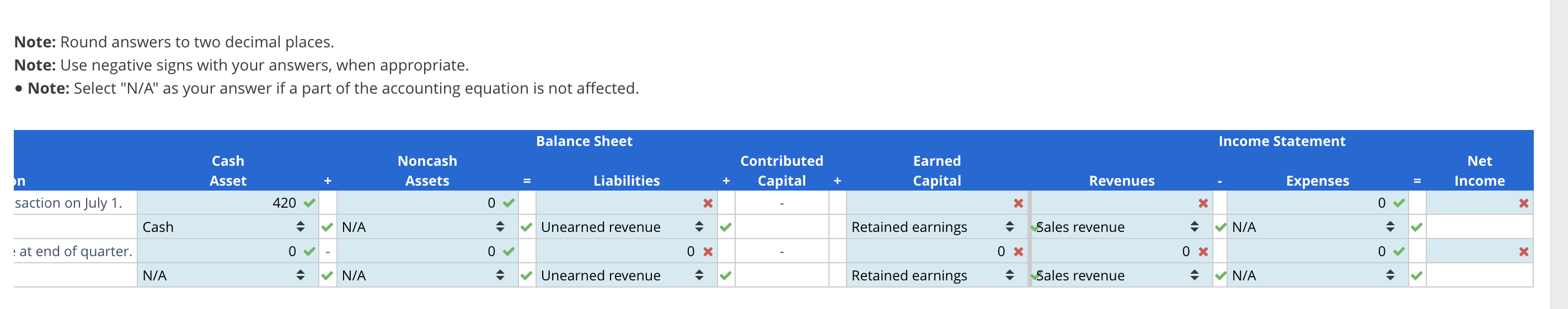 second quarter of 2020 10-K report. Revenue relative stand-alone selling price. We