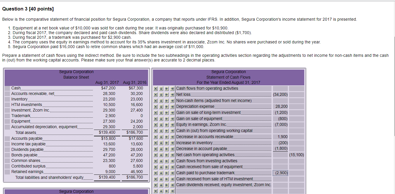  Question 3 [40 points] Below is the comparative statement of financial
