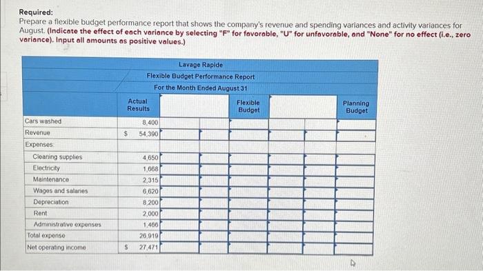 Rapide is a Canadian company that owns and operates a large automatic
