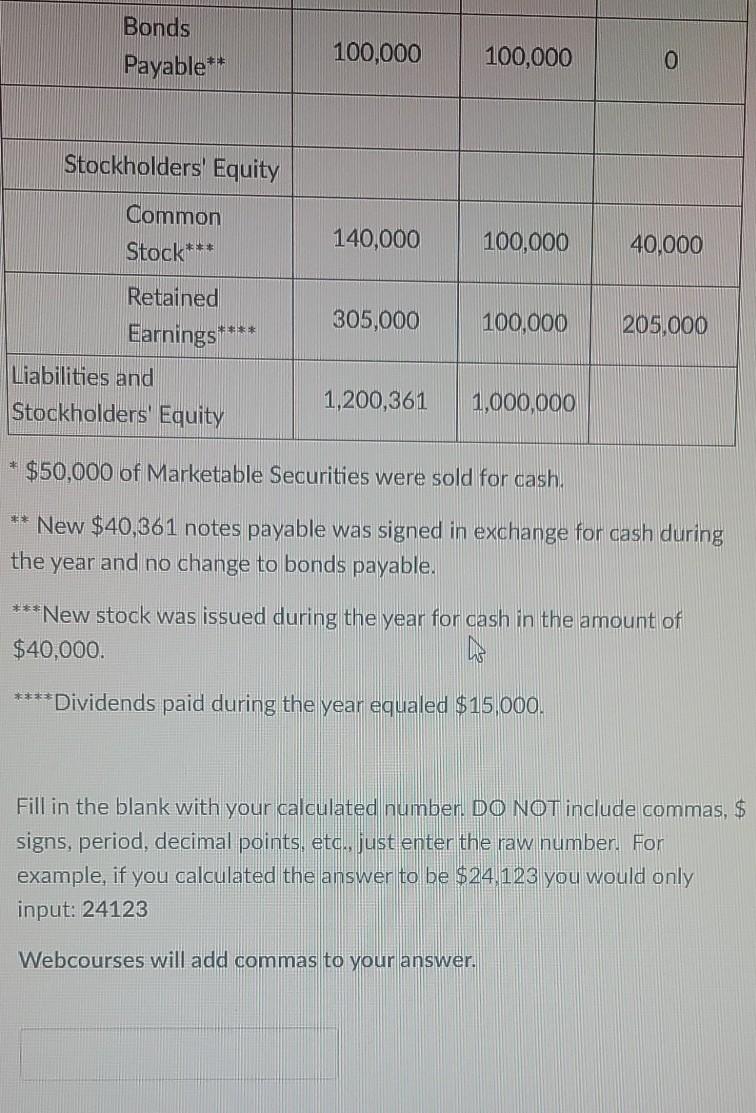 Balance Sheet, and Additional Information shown below to answer this question and
