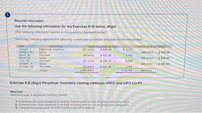  (Everything i have entered so far is correct) Required information Use