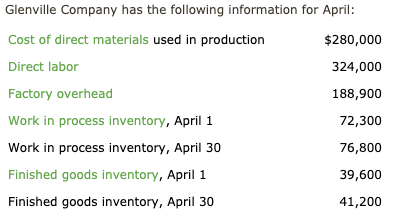  DROP DOWN OPTIONS FOR (A): First drop-down options: Direct labor, Factory