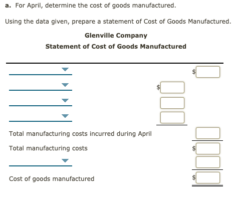 overhead, Finished goods inventory April 10, Work in progress inventory April 1