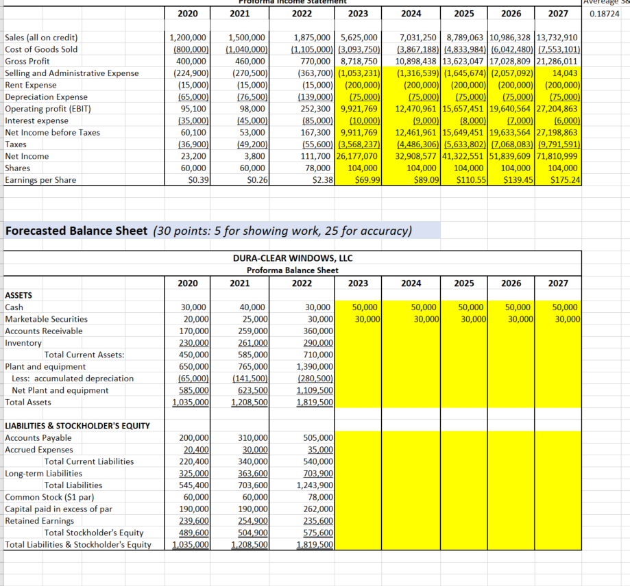\\( T I E \\) ) 215 points: 5 for showing work,