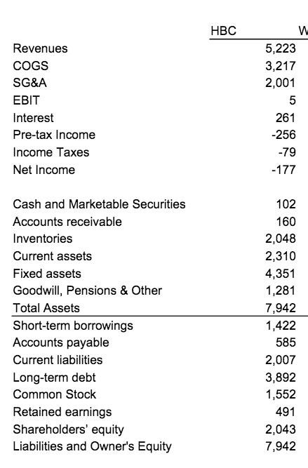 How do you get total credit sales from this statement? HBC